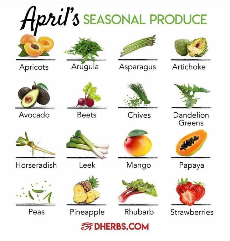 Save Money & Boost Health with April's Peak Produce Picks